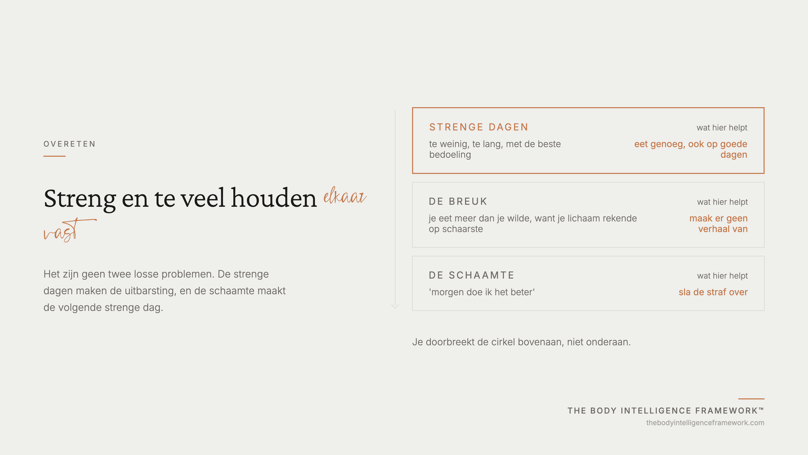 Hoe strenge dagen, een uitbarsting en schaamte elkaar in stand houden, uit het Body Intelligence Framework van Agaath Zondervan