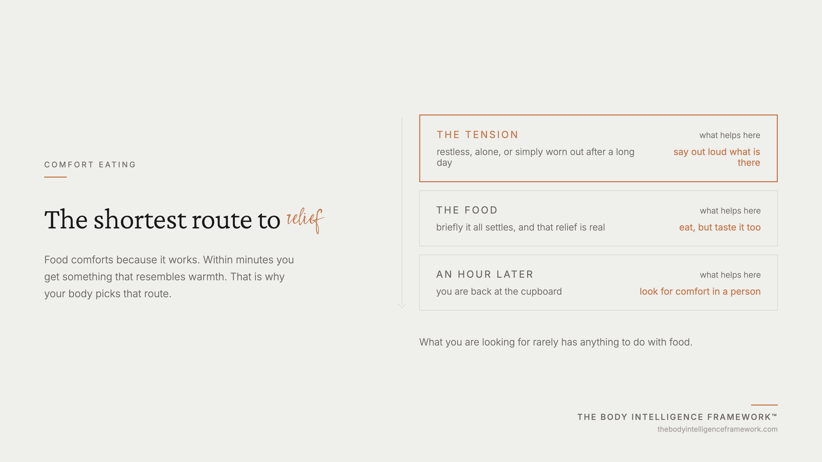 Why food is the shortest route to relief and why you are back at the cupboard an hour later, from the Body Intelligence Framework by Agaath Zondervan