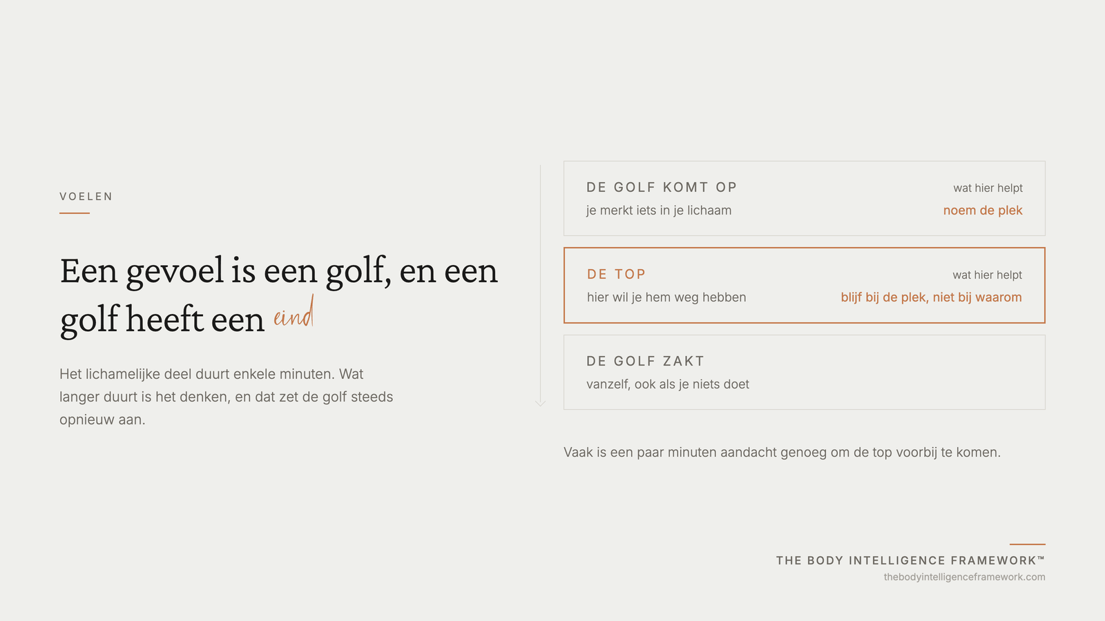 Waarom een gevoel een golf is met een eind, en waarom oplossen die golf halverwege stopt, uit het Body Intelligence Framework van Agaath Zondervan