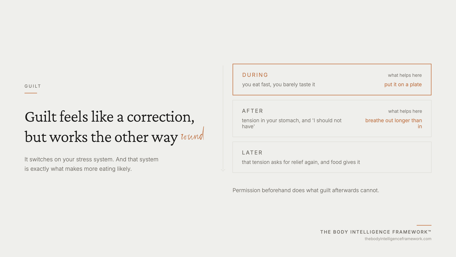 How guilt after eating creates tension and makes more eating more likely, from the Body Intelligence Framework by Agaath Zondervan