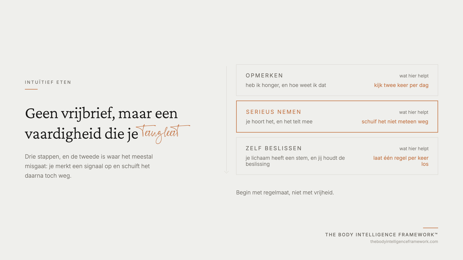 De drie stappen van intuïtief eten: opmerken, serieus nemen en zelf beslissen, uit het Body Intelligence Framework van Agaath Zondervan