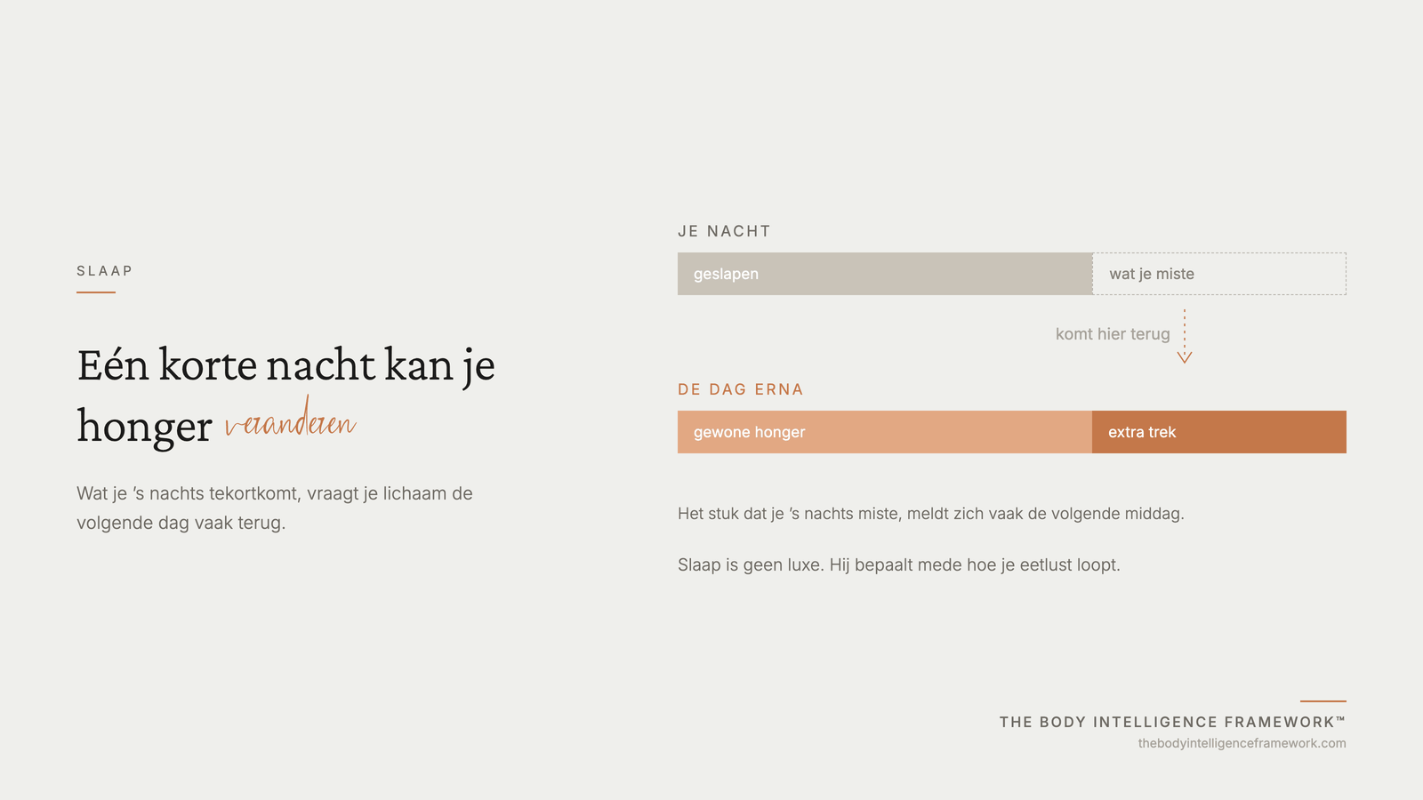 Hoe een korte nacht de honger van de volgende dag vergroot, uit het Body Intelligence Framework van Agaath Zondervan