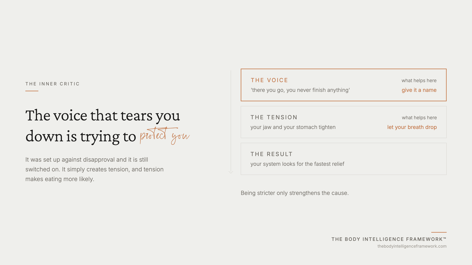 How the inner critic creates tension and tension makes eating more likely, from the Body Intelligence Framework by Agaath Zondervan