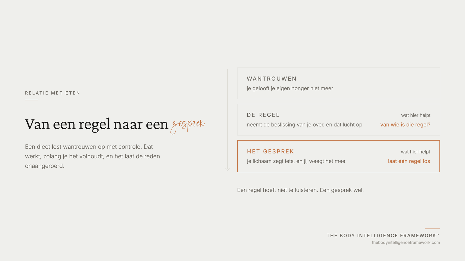 Van wantrouwen via de regel naar een gesprek met je lichaam, uit het Body Intelligence Framework van Agaath Zondervan