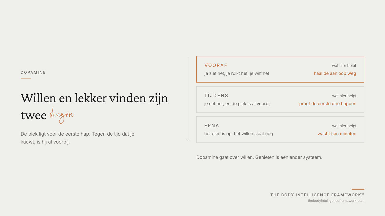 Waarom de piek van dopamine vóór de eerste hap ligt en het verlangen blijft staan als het eten op is, uit het Body Intelligence Framework van Agaath Zondervan